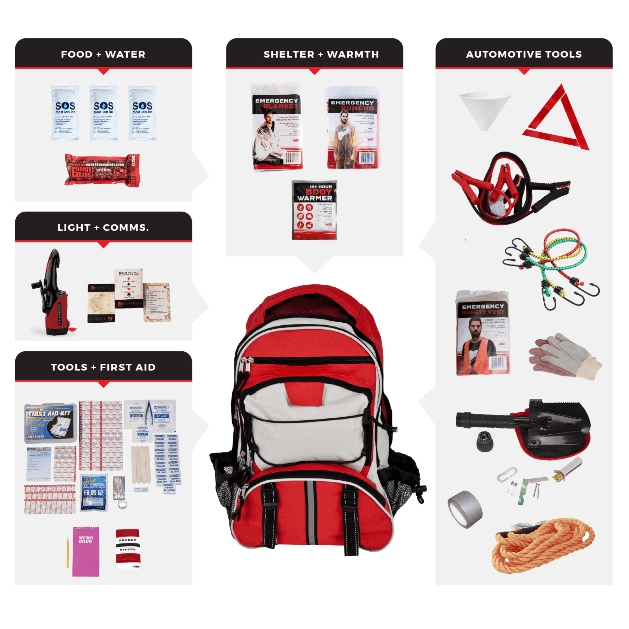 WSK Emergency Auto Survival Kit – Essential Roadside Gear - Jupiter Gear
