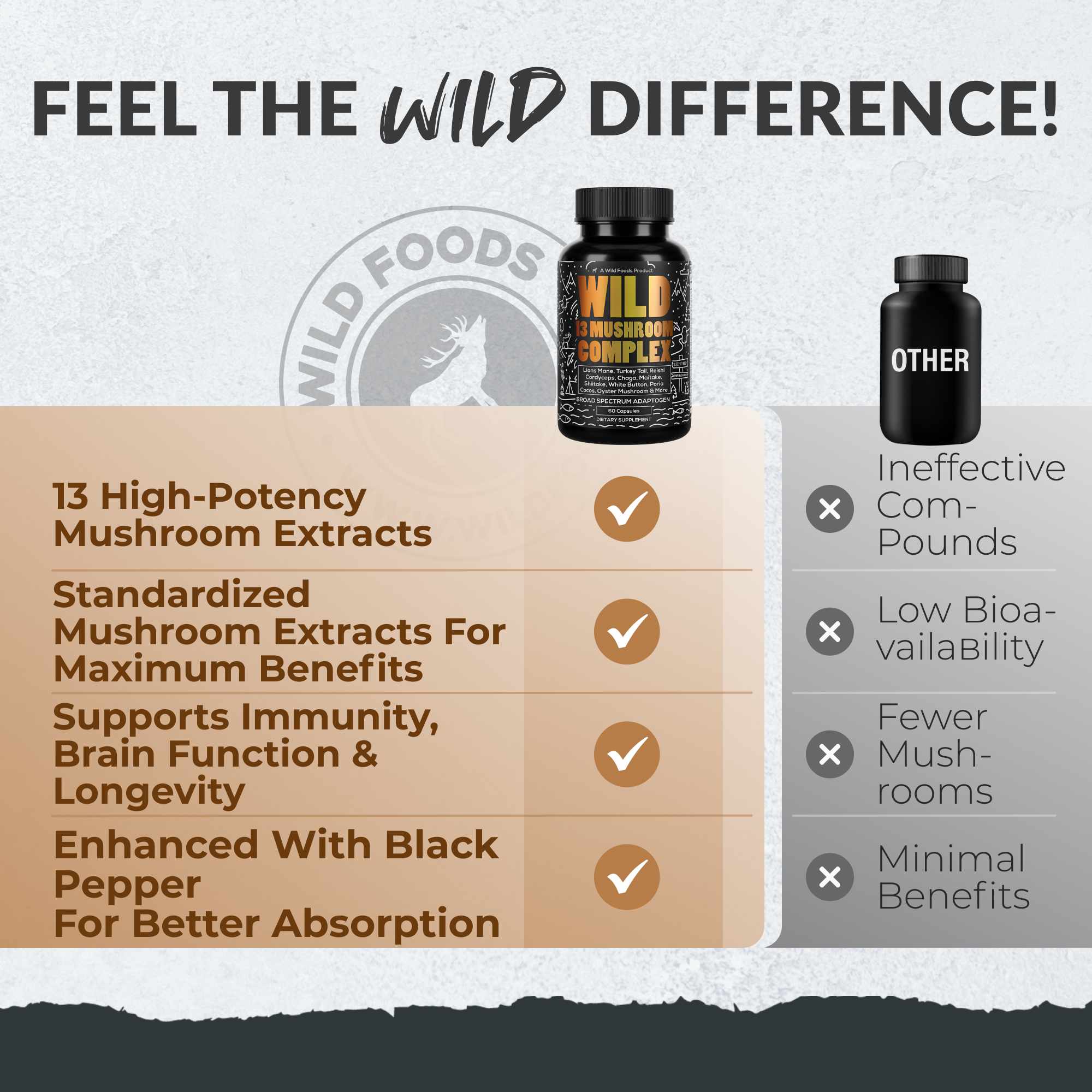 13 Mushroom Complex, 30 servings - Immunity and Longevity Support by Wild Foods