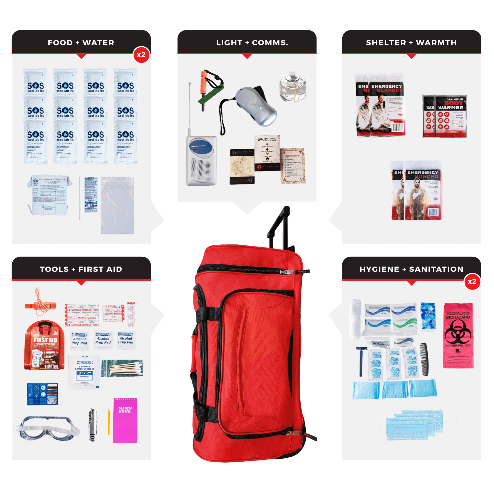 WSK Essential Survival Kit for Up To 2 People plus Rolling Bag - Jupiter Gear