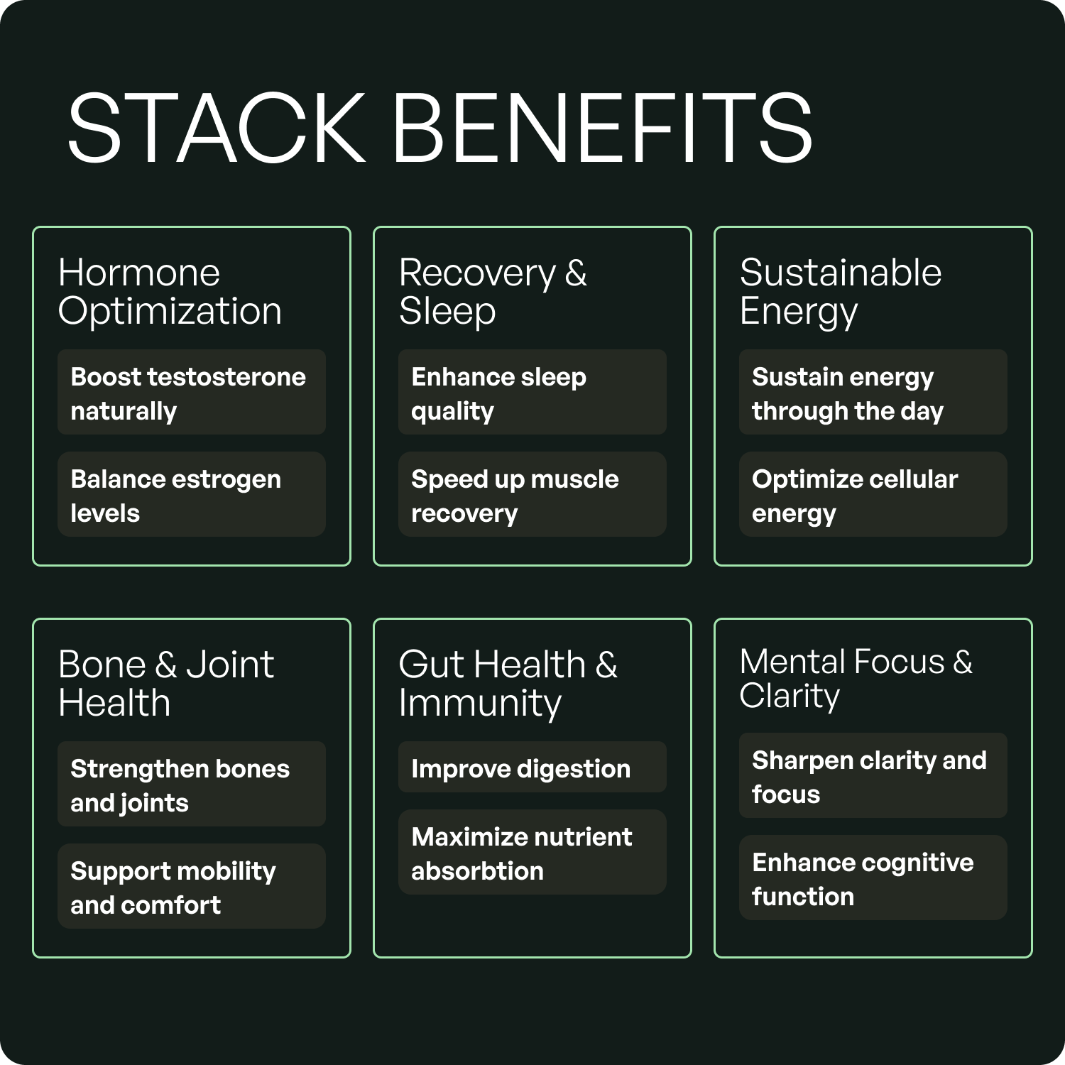 Wild Man Bundles: Natural Anabolic Support by Wild Foods