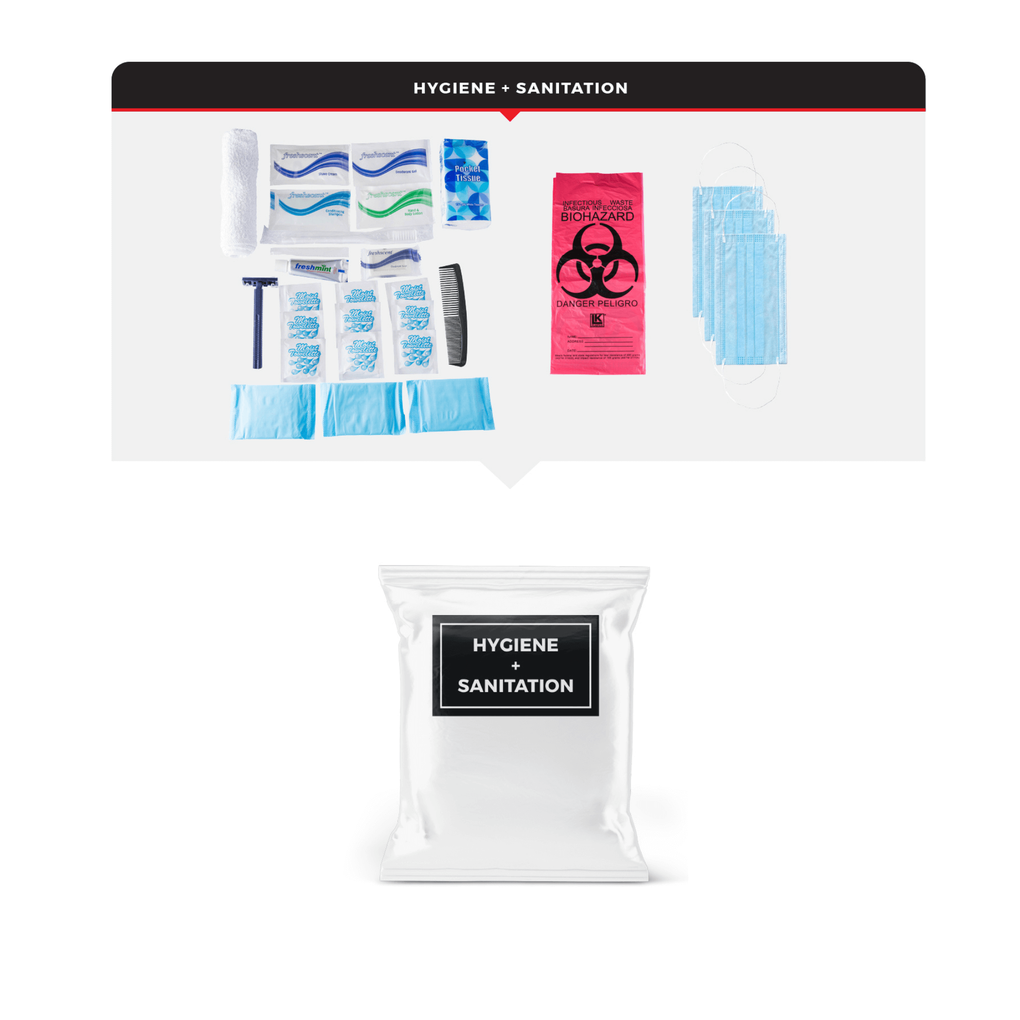 WSK Essential Survival Kit for Up To 2 People plus Bucket and Lid - Jupiter Gear