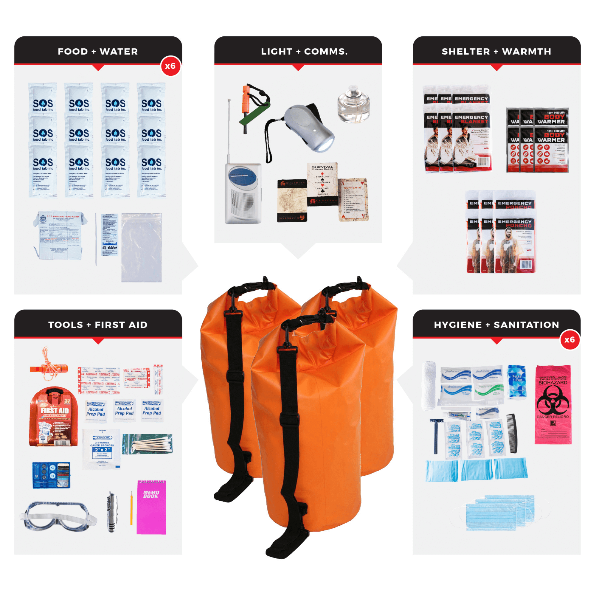 WSK Essential Survival Kit for Up To 6 People plus Dry Bag - Jupiter Gear