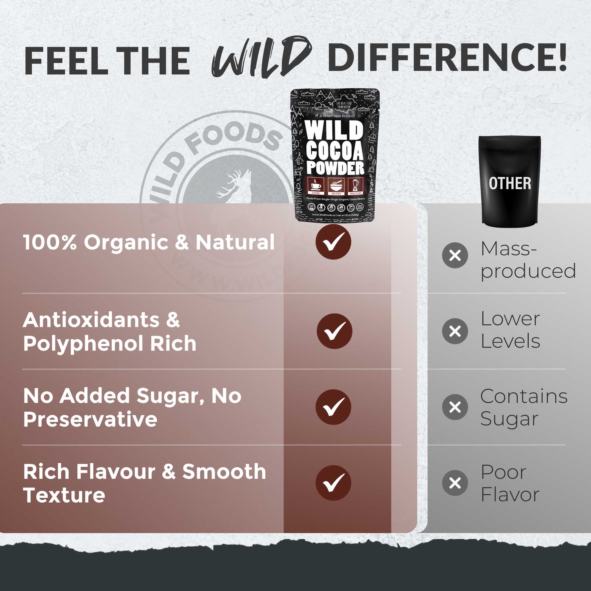 Cocoa Powder, 57 servings - Single-Origin Antioxidant by Wild Foods