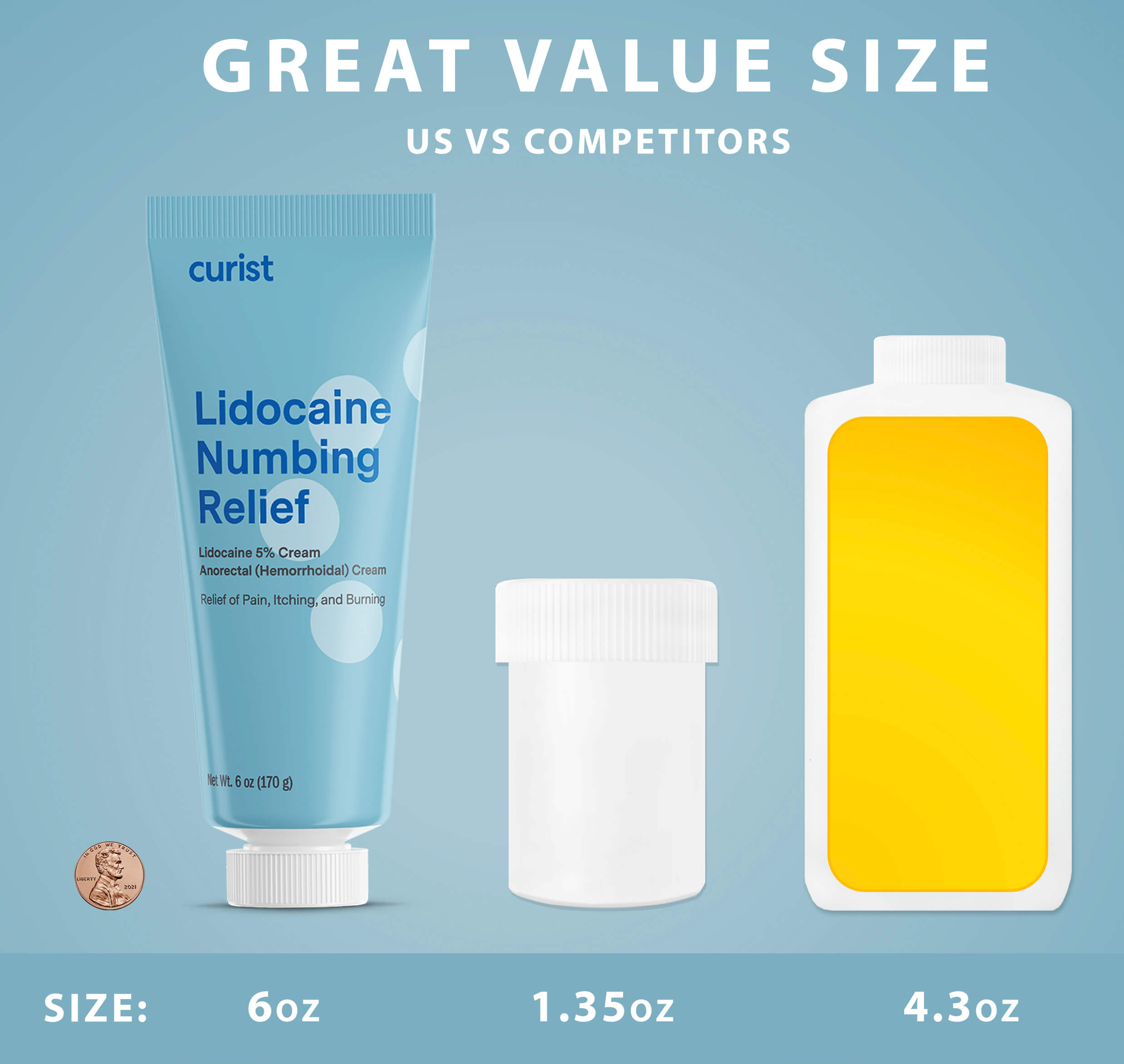 image comparing lidocaine cream to smaller competitors - bulk size