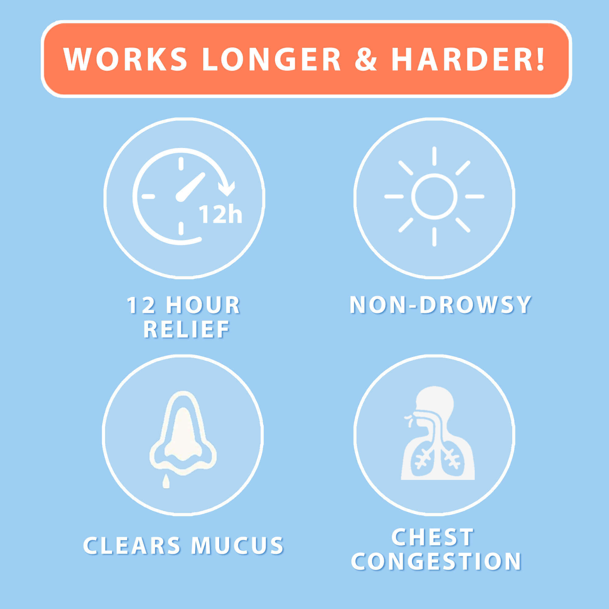 image of four icons - 12 hour relief - non drowsy - clears mucus - chest congestion