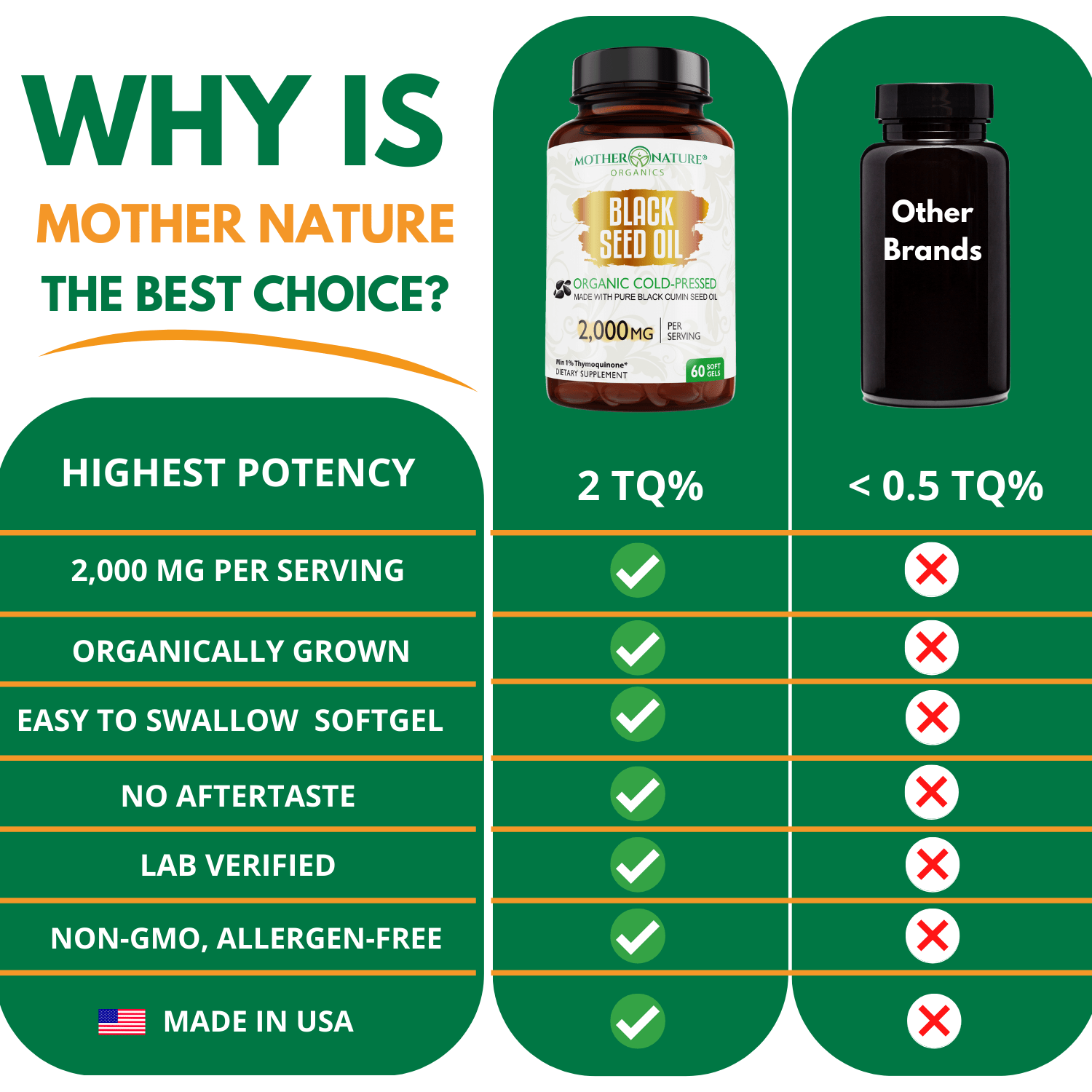 Black Seed Oil Capsules 2,000mg (Softgel) by Mother Nature Organics
