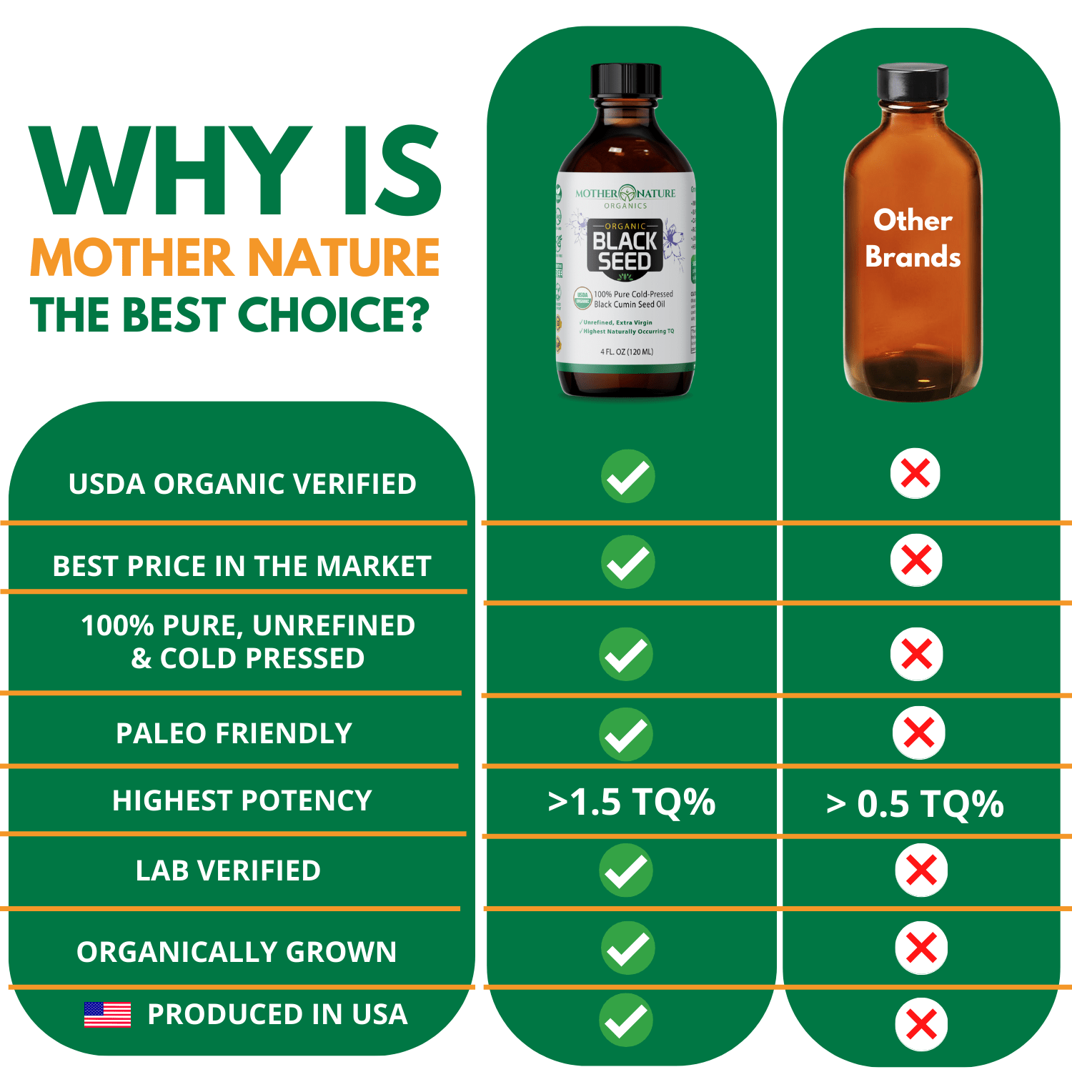 Black Seed Oil by Mother Nature Organics