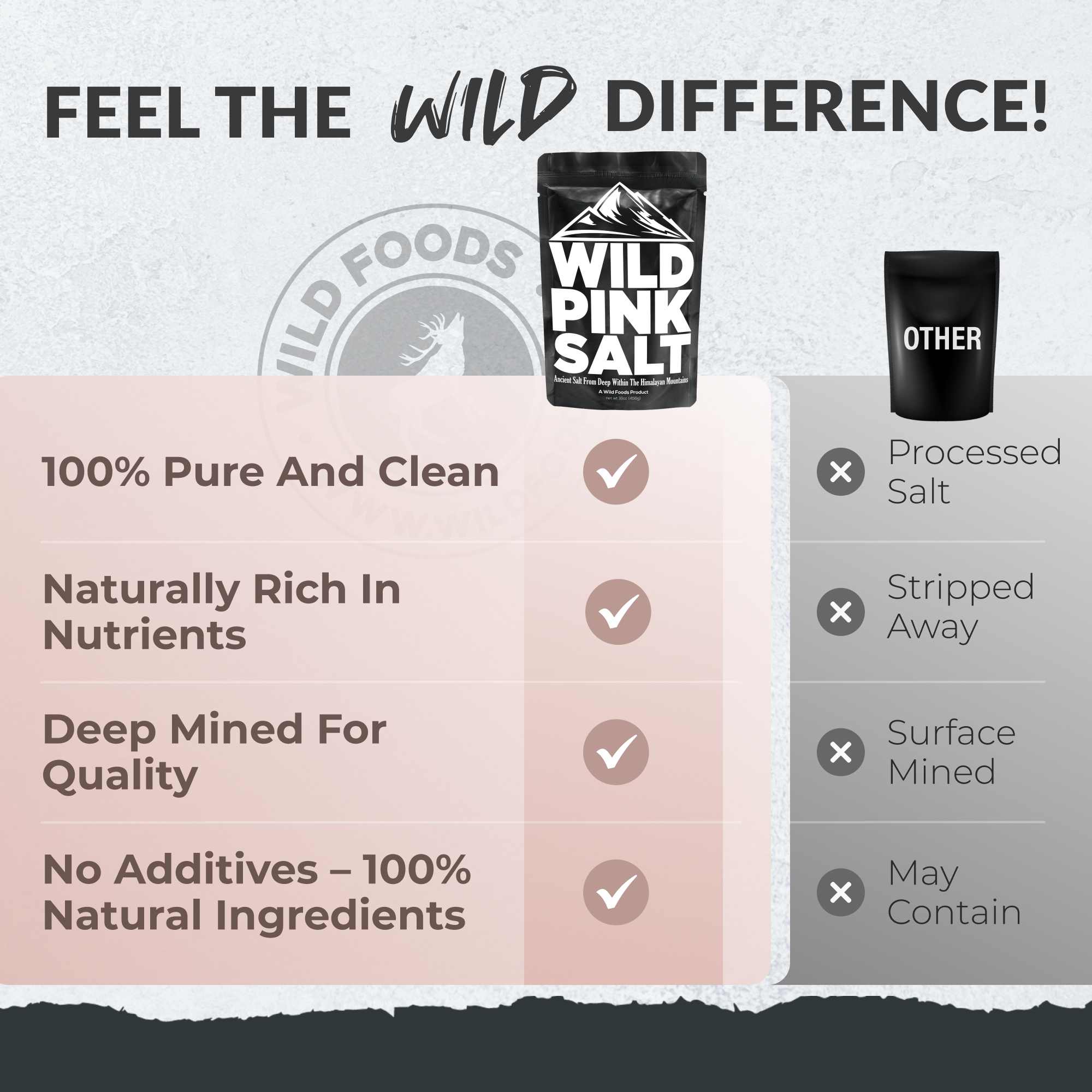 Himalayan Pink Salt – Mineral-Rich Gourmet Salt for Flavor & Health by Wild Foods