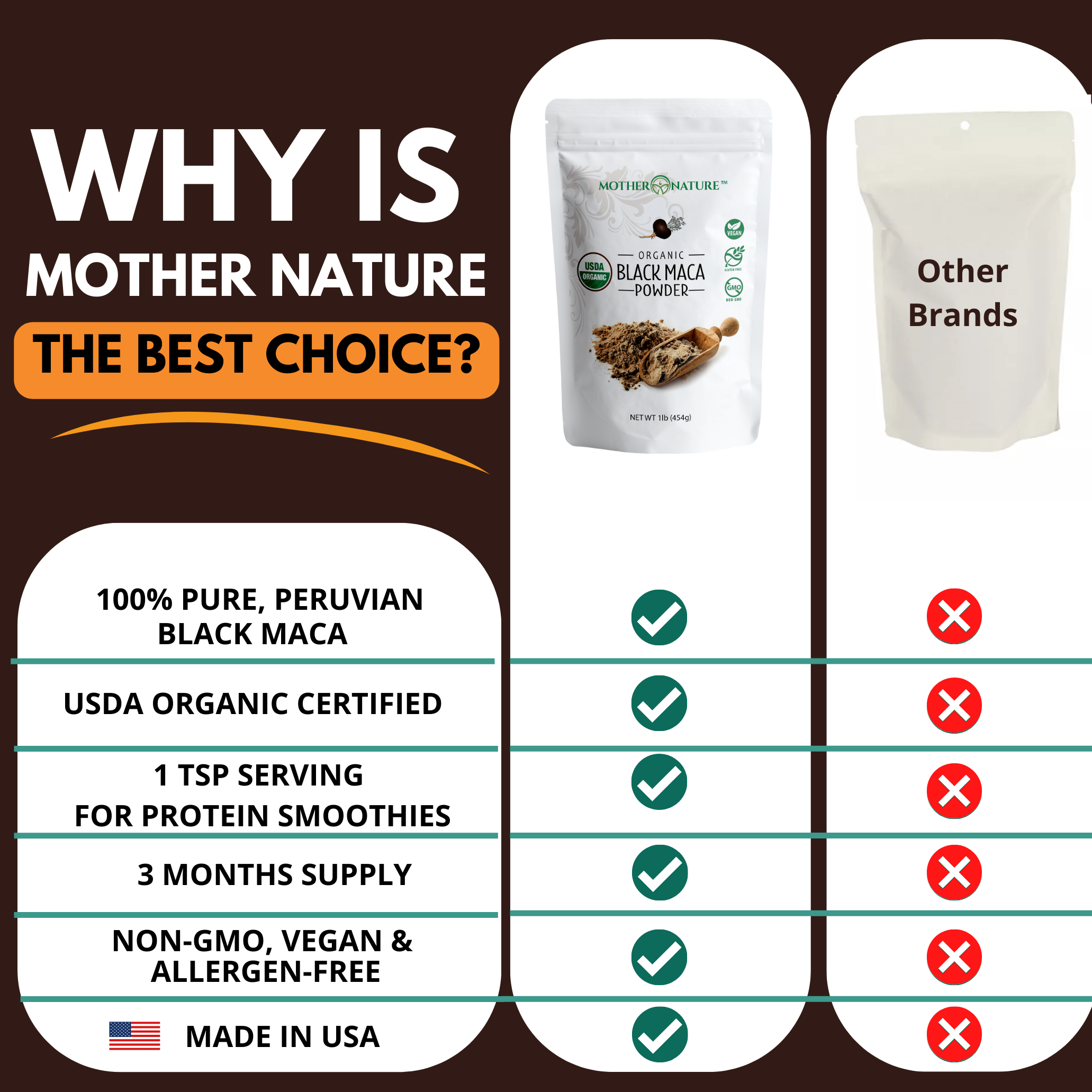 Black Maca Powder by Mother Nature Organics