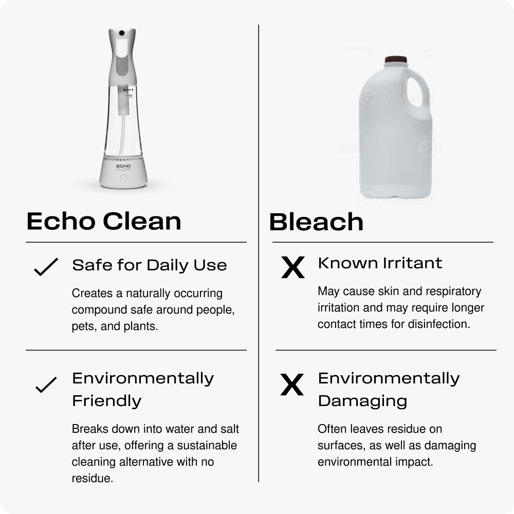 Echo Clean™ Natural Bleach Alternative by Echo Water