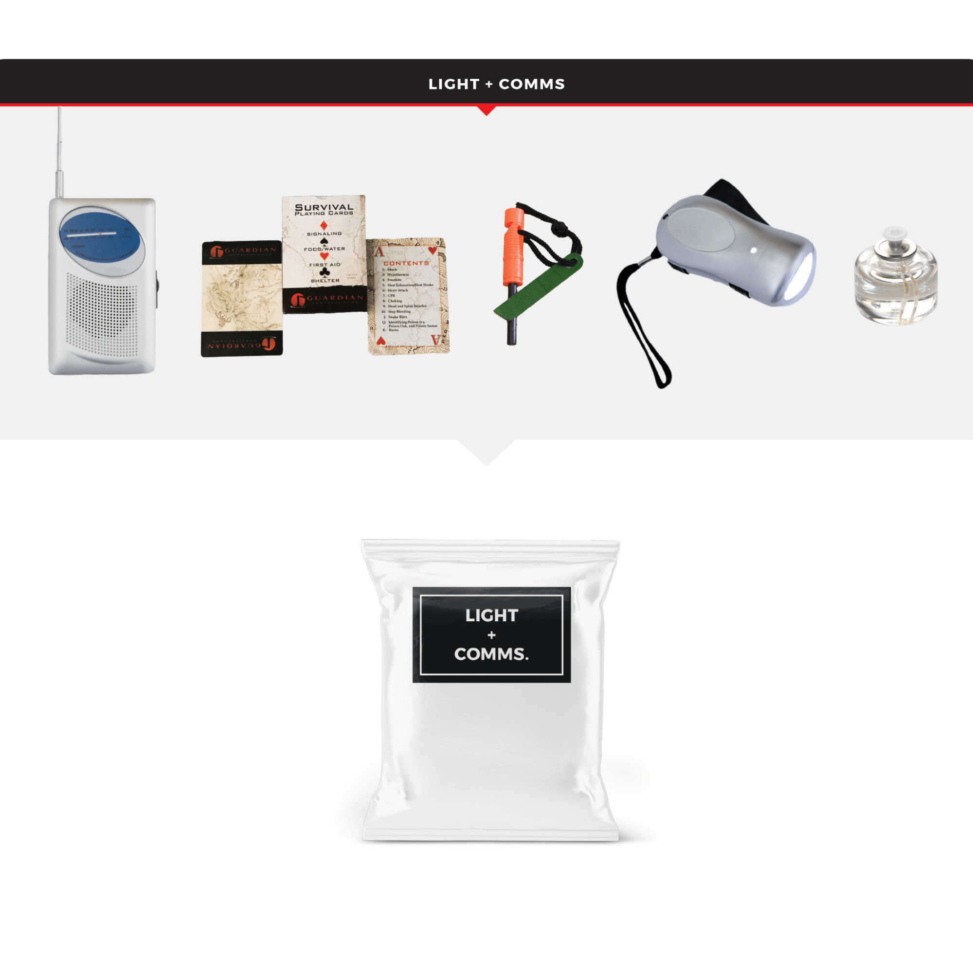 WSK Essential Survival Kit for Up To 2 People plus Bucket and Lid - Jupiter Gear