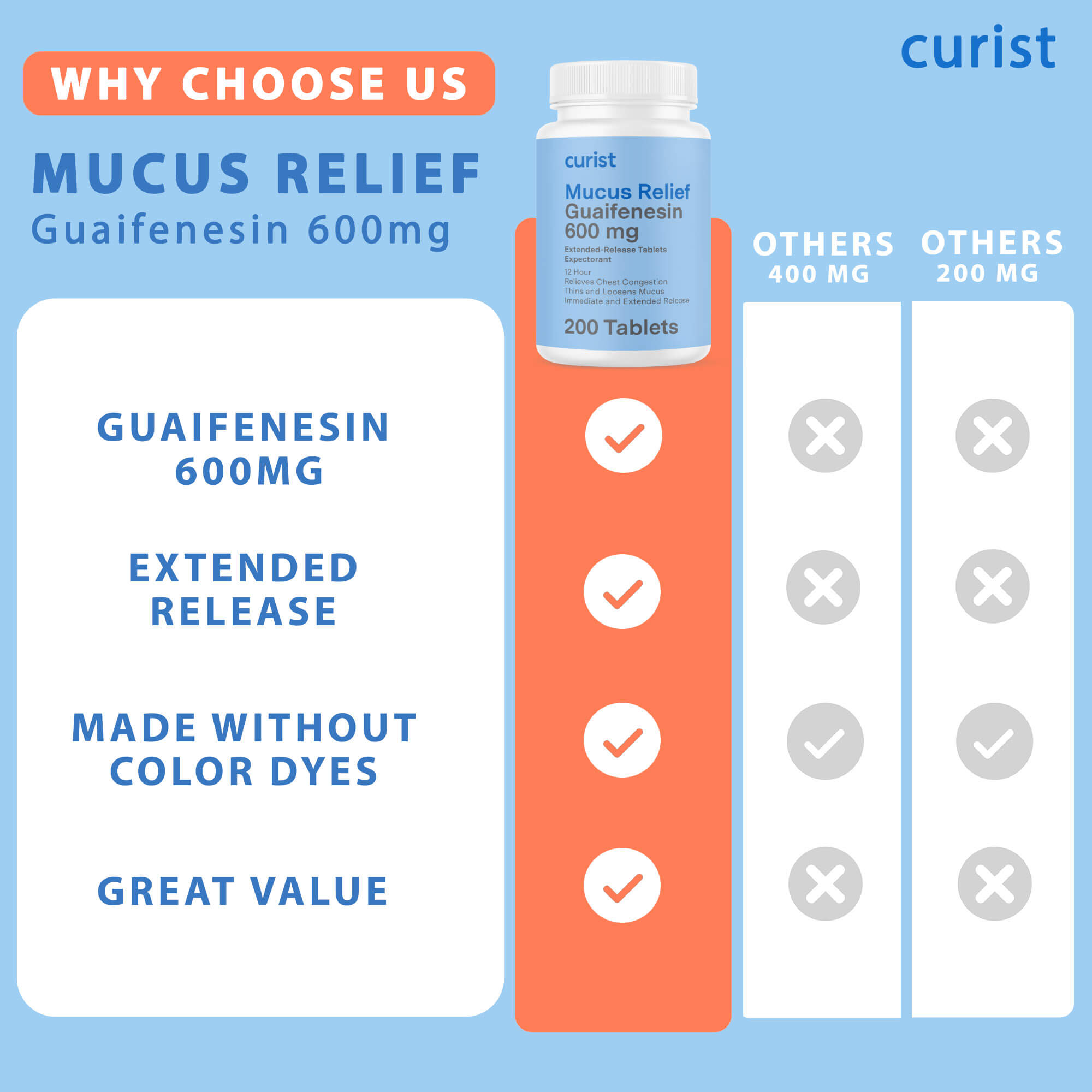 curist why choose us mucus relief guaifenesin 600 mg 200 tablets - extended release - made without color dyes - great value