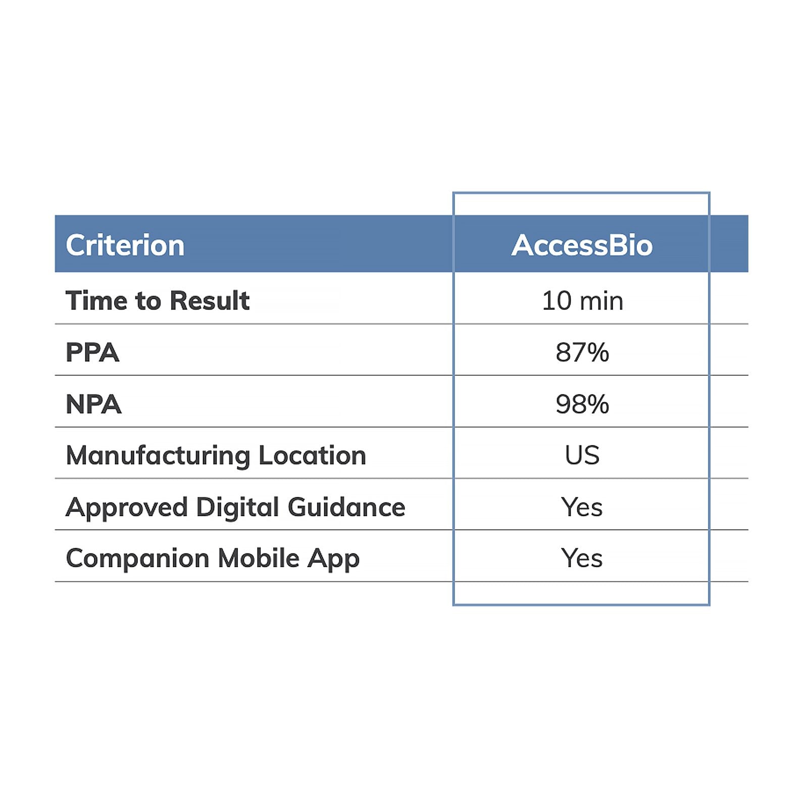 CareStart OTC Antigen Home Covid Test Kit (Pack of 2) - One Source Medical Supplies
