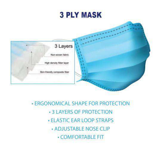 Safe Clean PPE To Go Protection Kit - One Source Medical Supplies