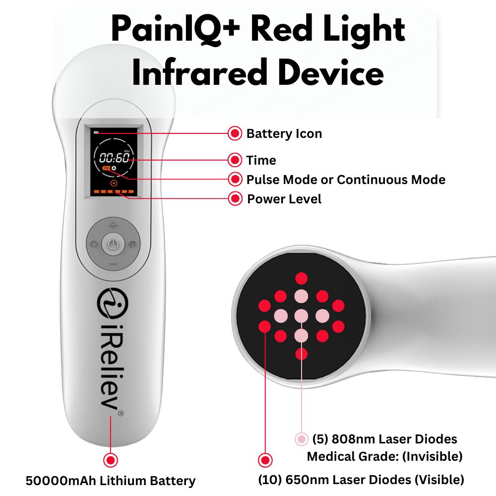 PainIQ+ Handheld Red Light & Infrared Laser Therapy Device by PlayMakar