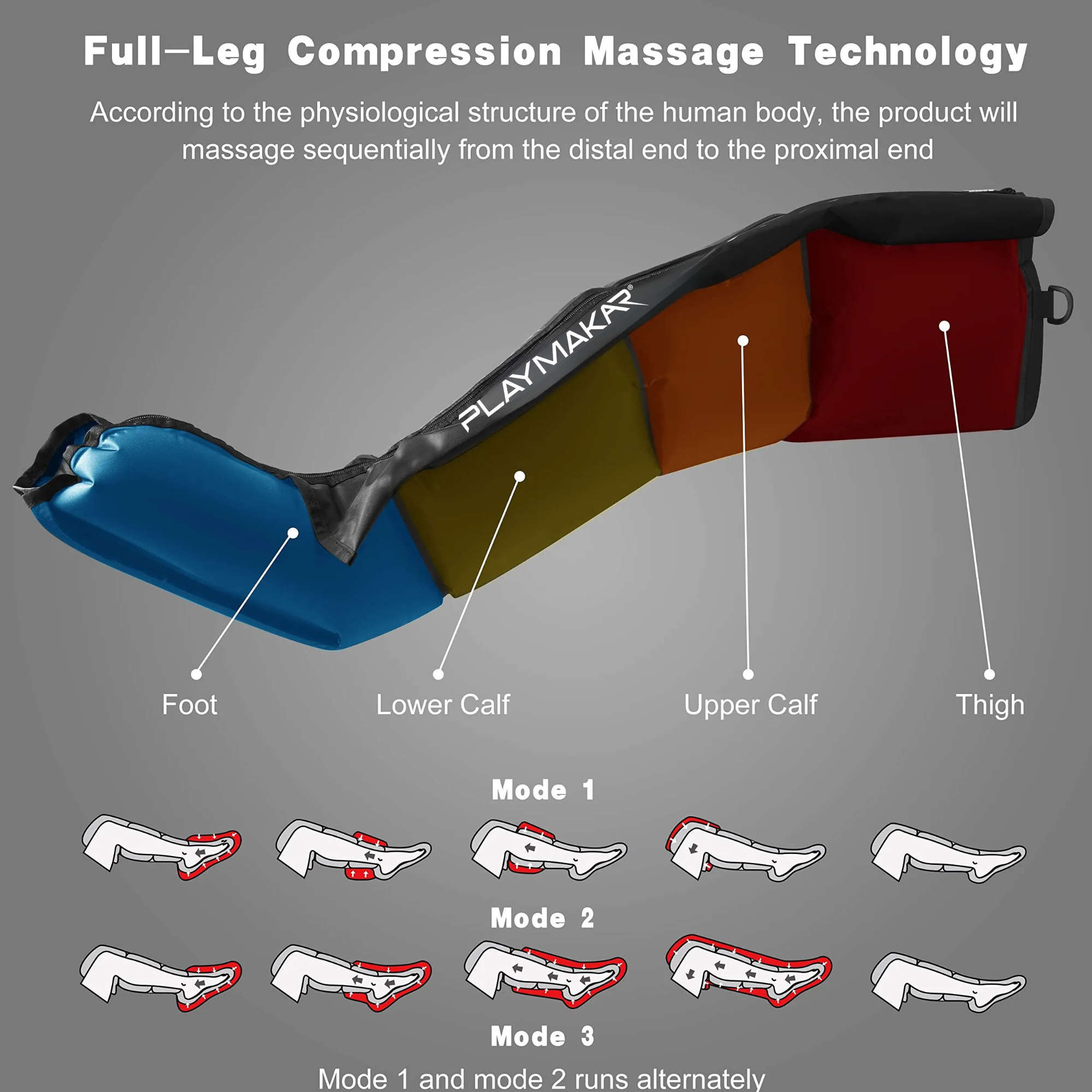 iBoost™ Sequential Compression & Recovery System by PlayMakar