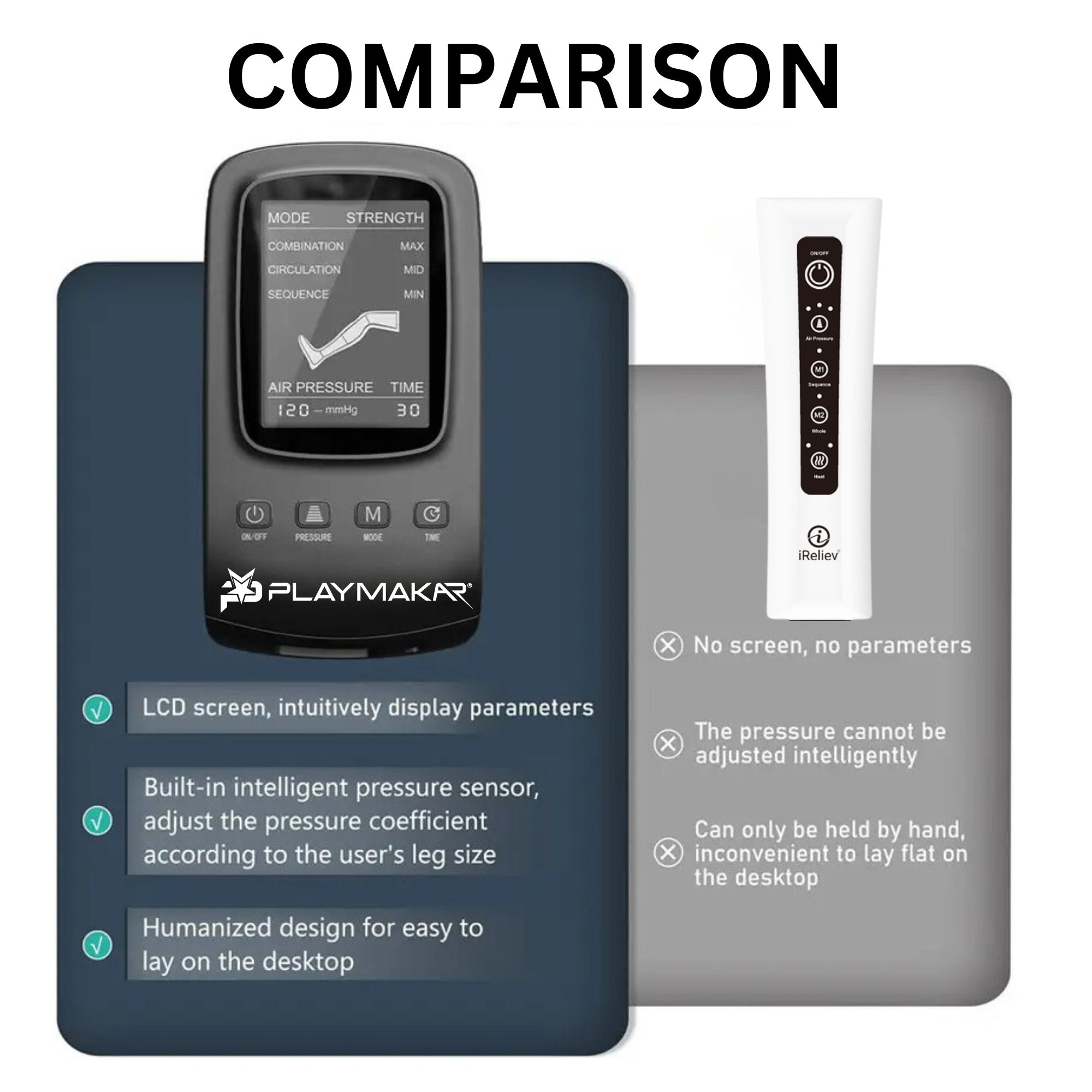 iBoost™ Sequential Compression & Recovery System by PlayMakar