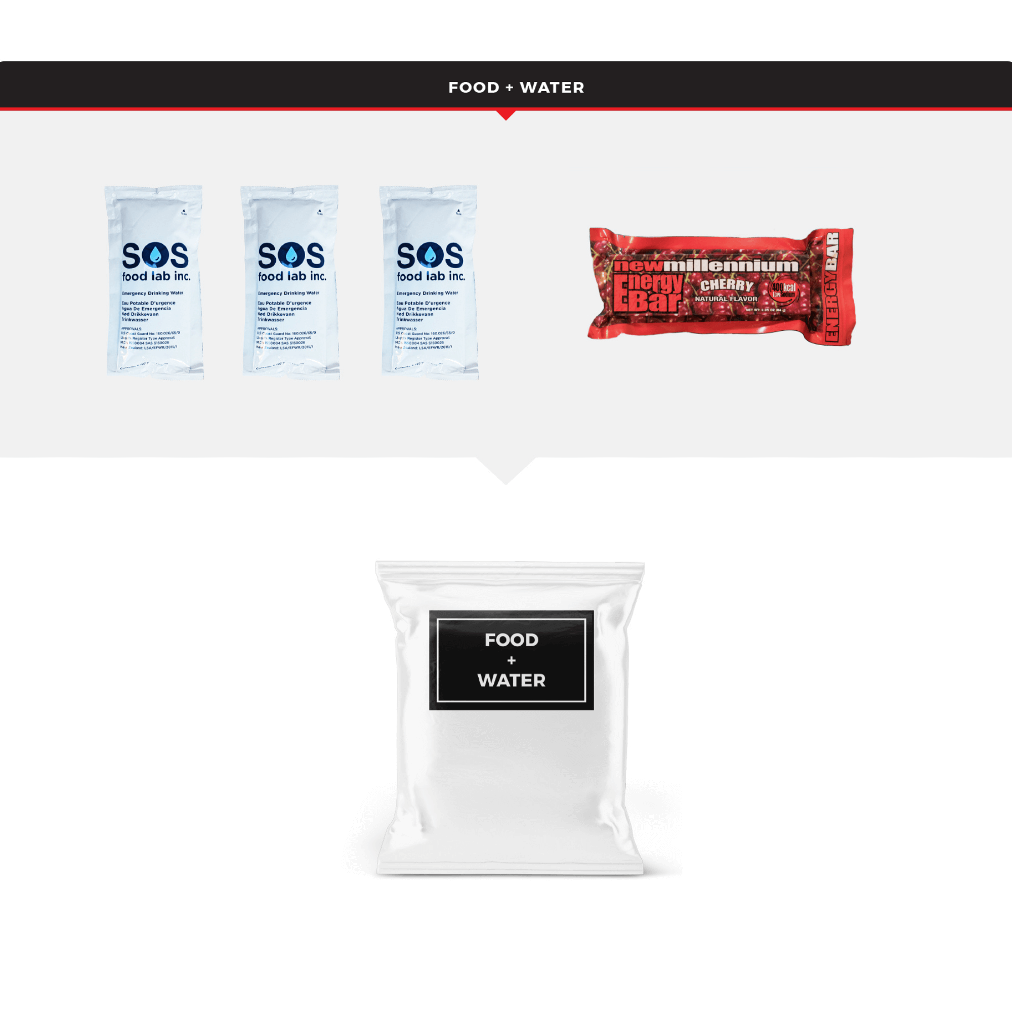 WSK Emergency Auto Survival Kit – Essential Roadside Gear - Jupiter Gear