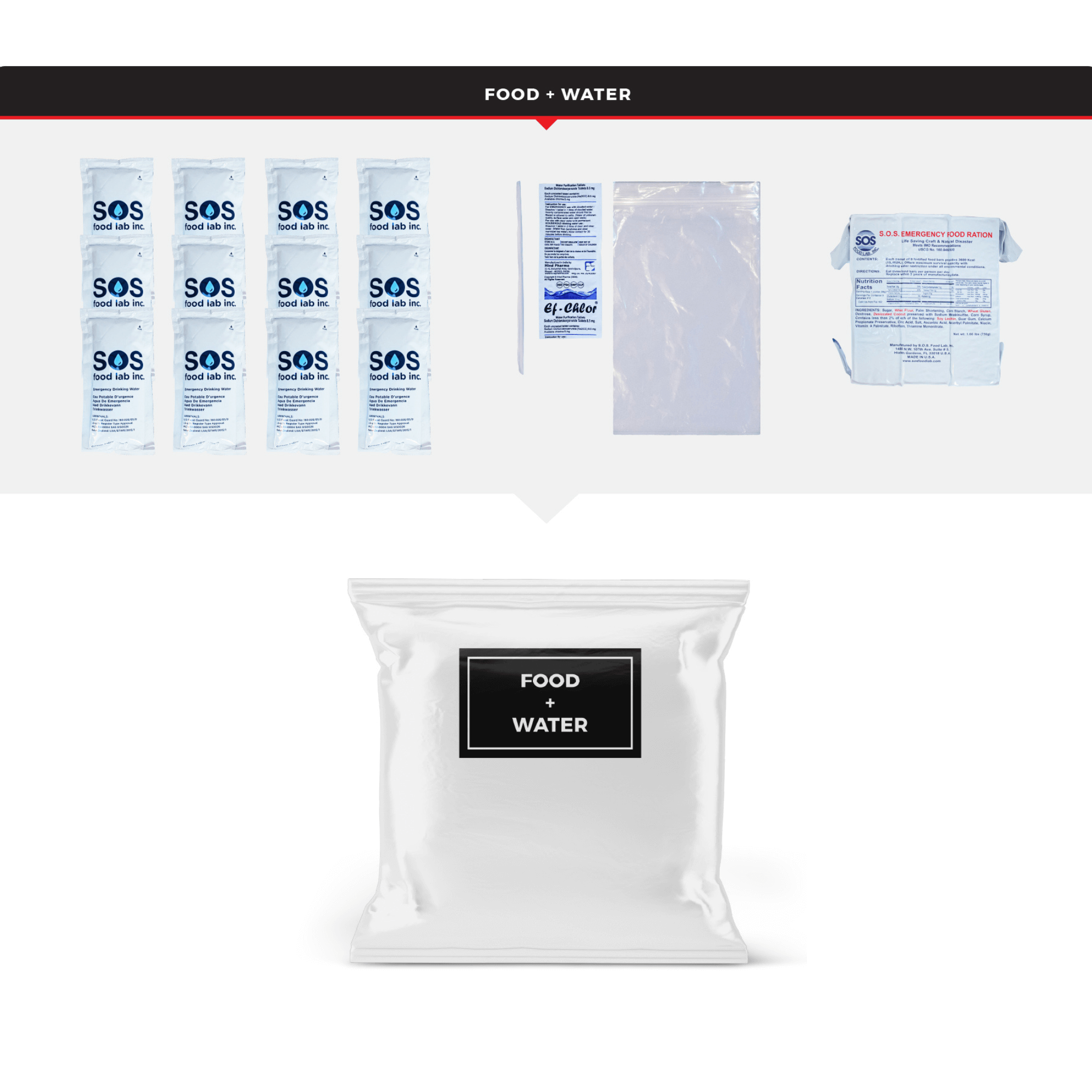 WSK Elite 72-Hour Emergency Evacuation Survival Rolling Bag - Jupiter Gear