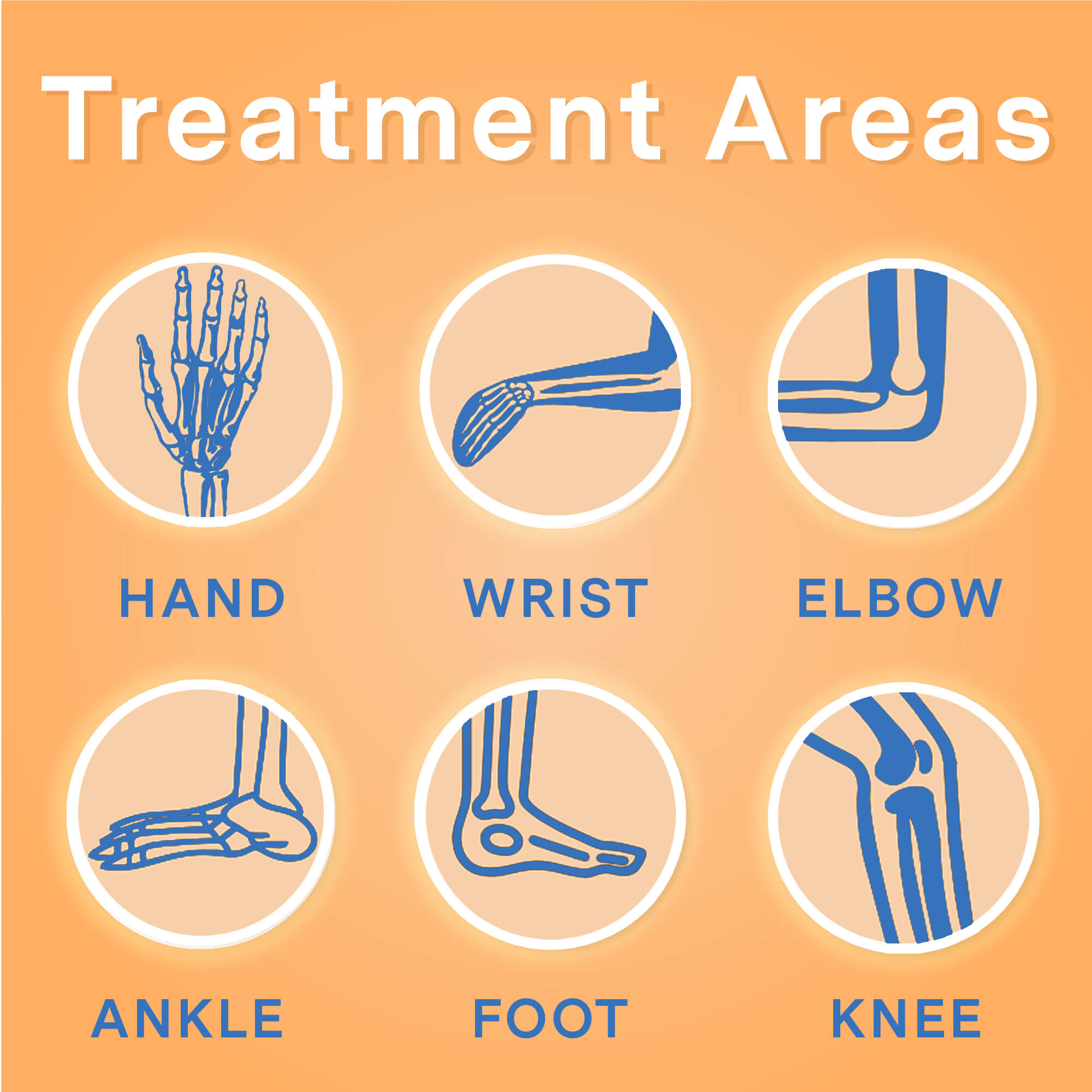 treatment areas for diclofenac cream