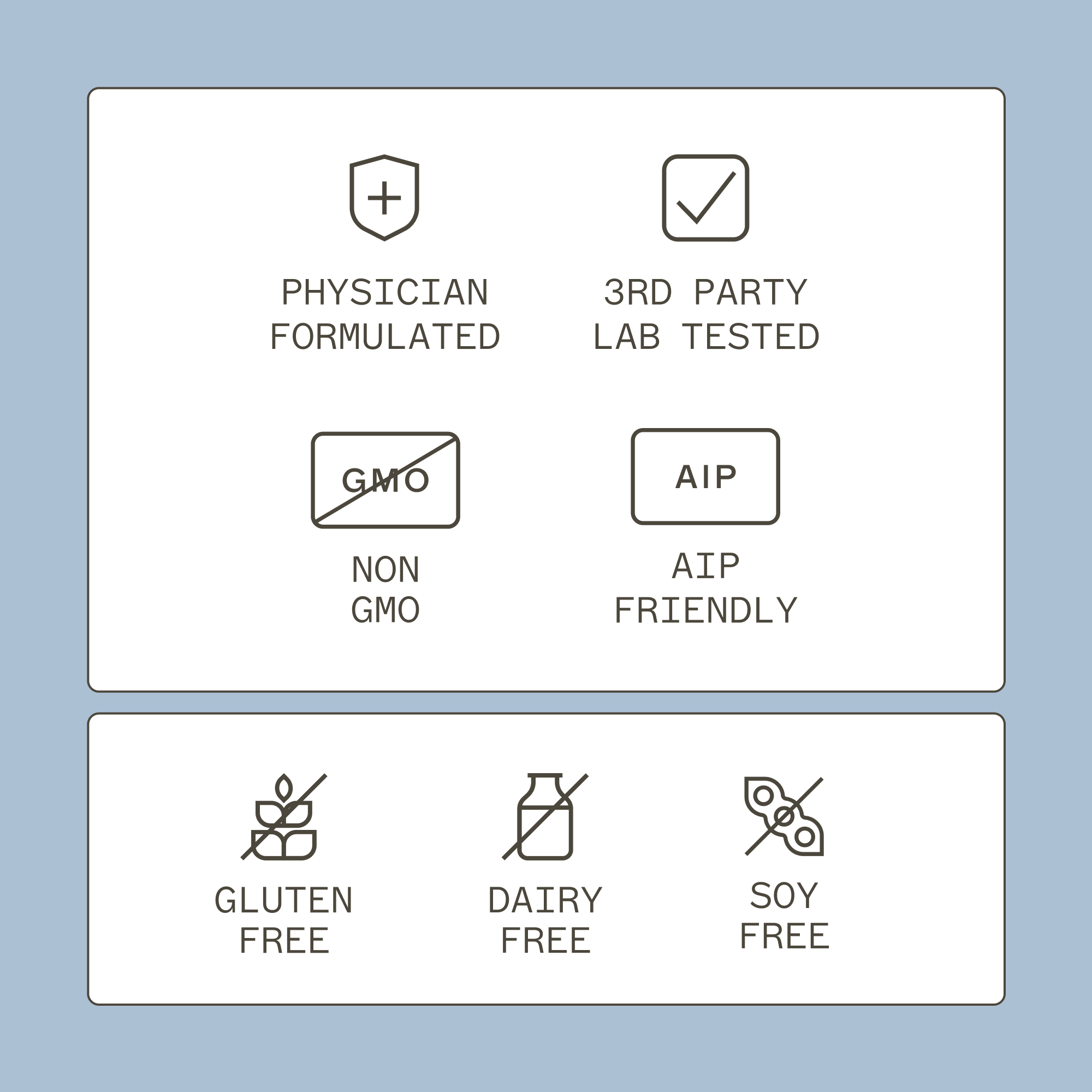 AMMD Caprylic Acid Product Icons. Physician formulated, 3rd party tested, non gmo, AIP friendly, Gluten Free, diary free, soy free. 