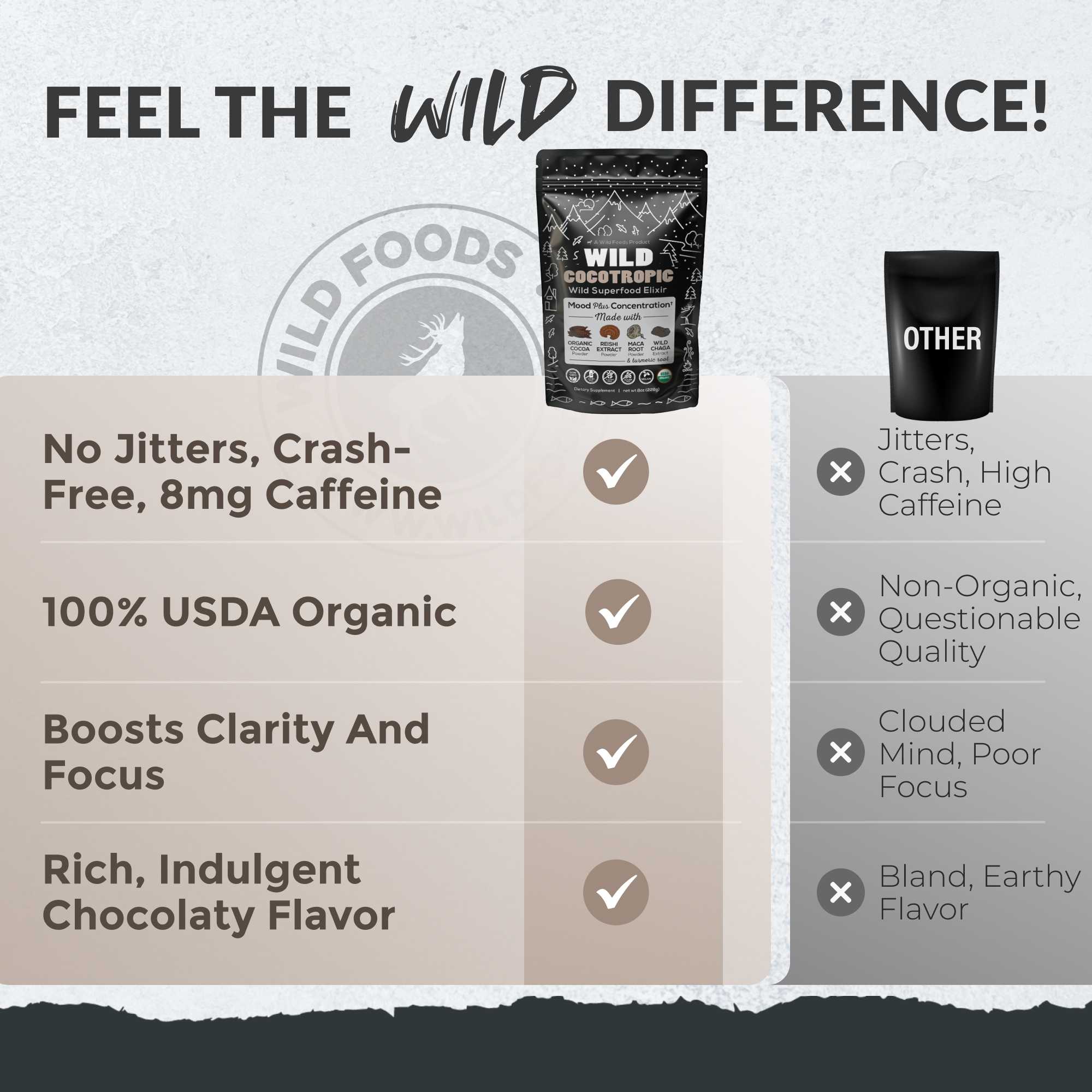 CocoTropic, 32 servings – Organic Mushroom Mix for Energy & Focus by Wild Foods