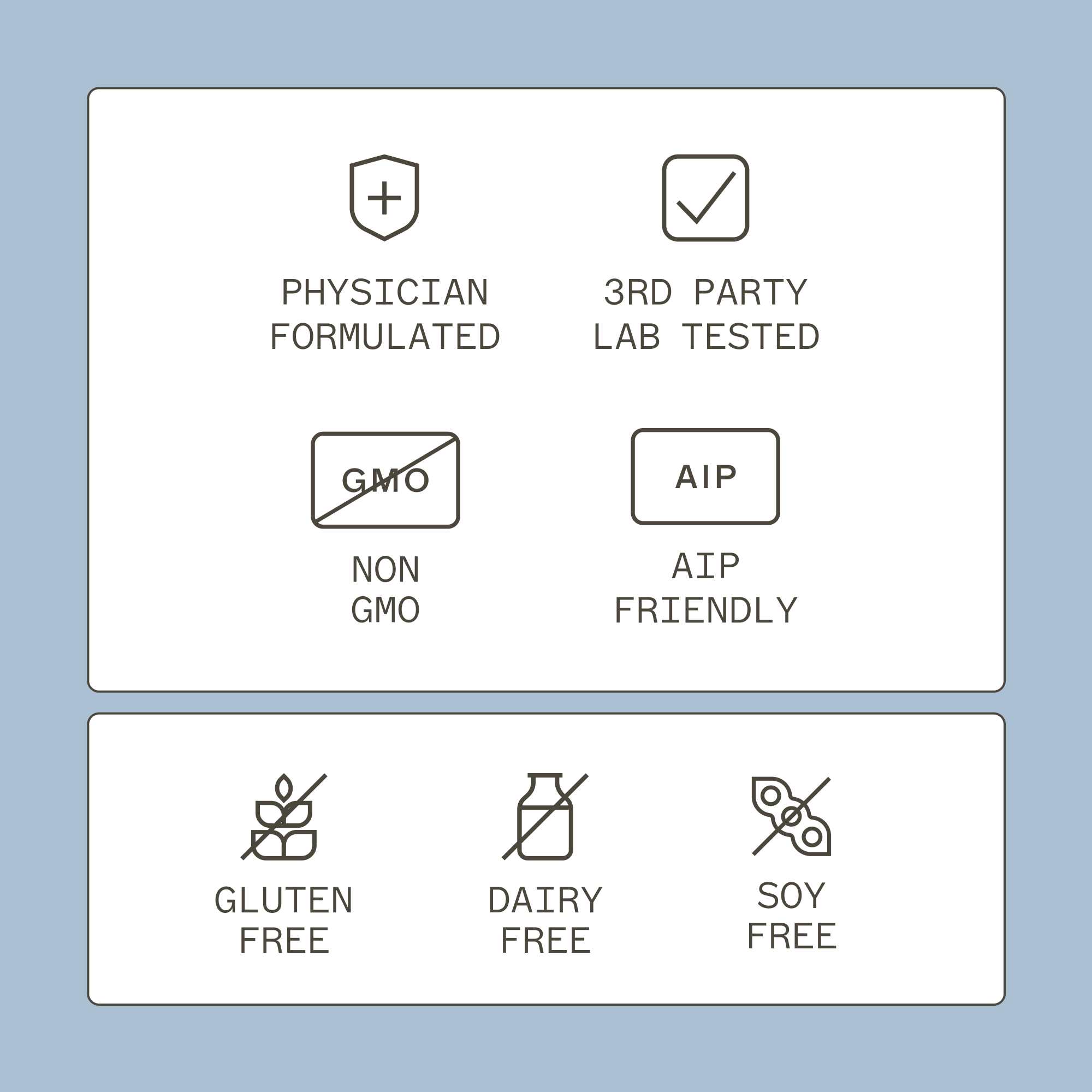 AMMD Complete Enzymes Chewable product icons. Physician formulated, 3rd party lab tested, non gmo, AIP friendly, gluten free, dairy free, soy free. 