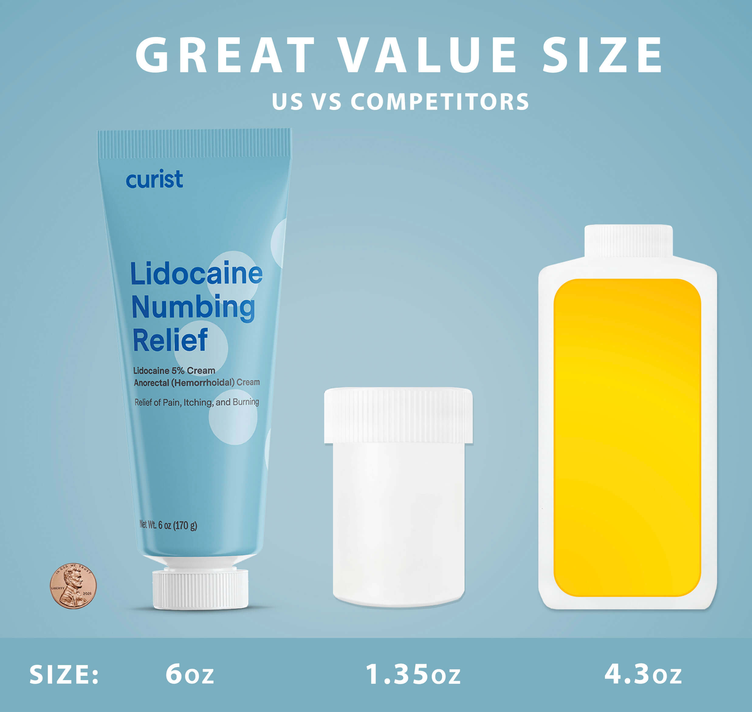 curist lidocaine 5% 6 oz value size vs competitors