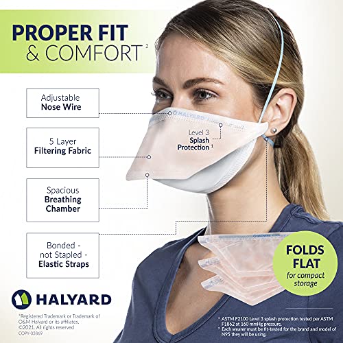 Halyard 315pcs Fluidshield 76727 Particulate Respirator Level 3 N95 Face Mask, Regular Size