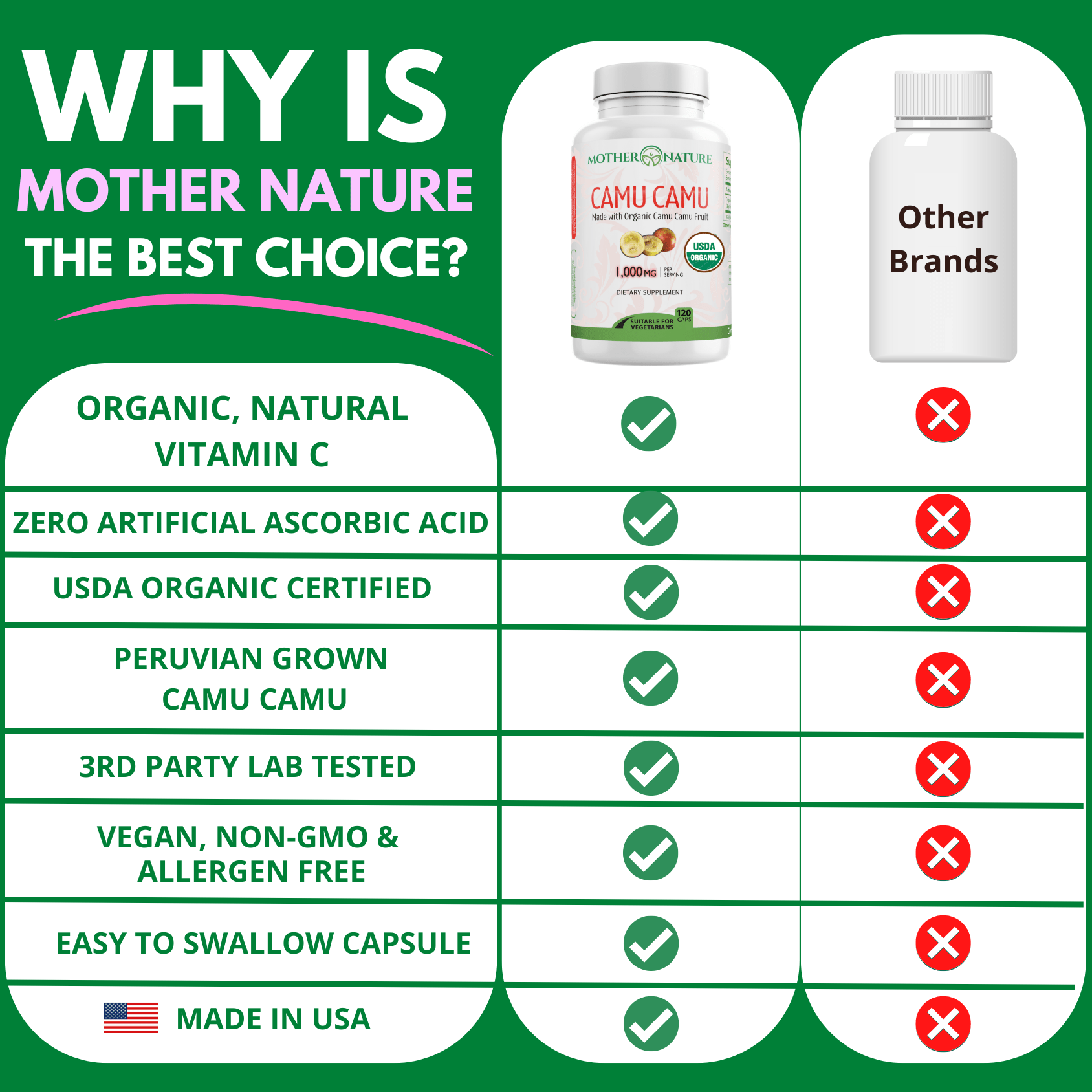 Camu Camu Capsules by Mother Nature Organics