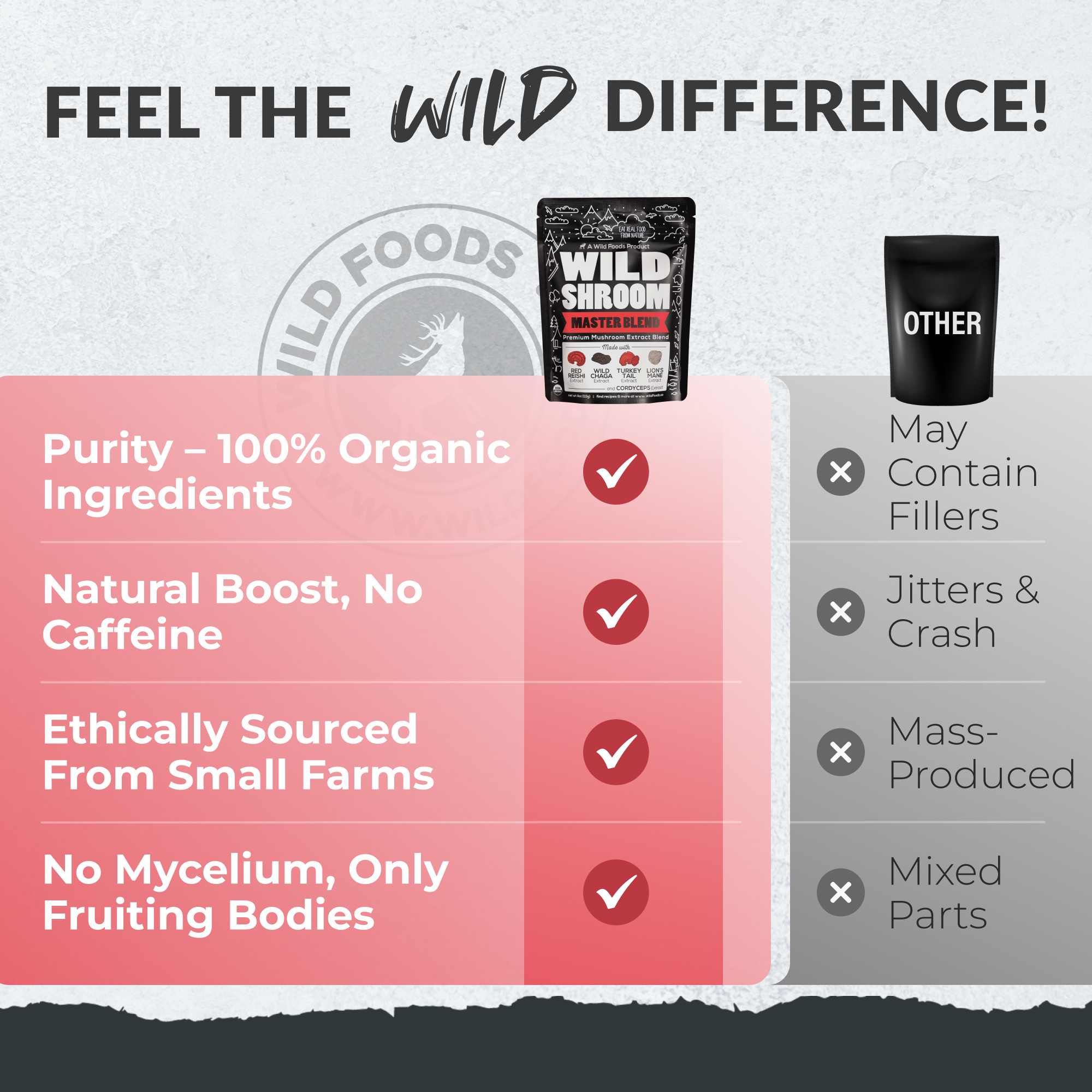 Master Mushrooms Blend, 110 servings – Immune Boosting Adaptogenic Mushrooms by Wild Foods