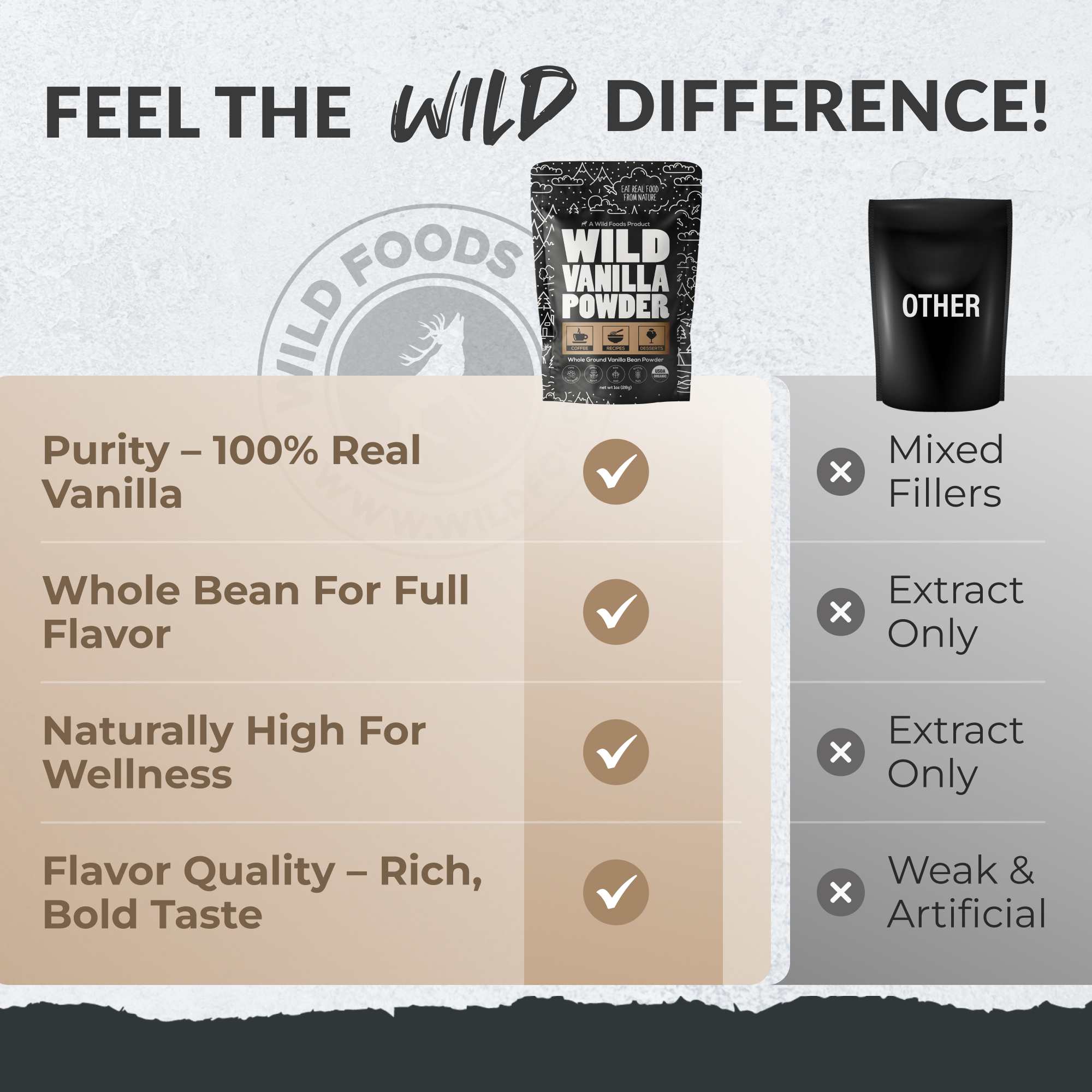 Vanilla Powder, 28 servings - Organic Ground Whole Vanilla Beans by Wild Foods