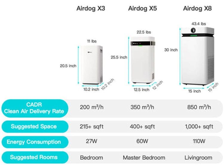 Airdog Purifier Medical Office and Home Using