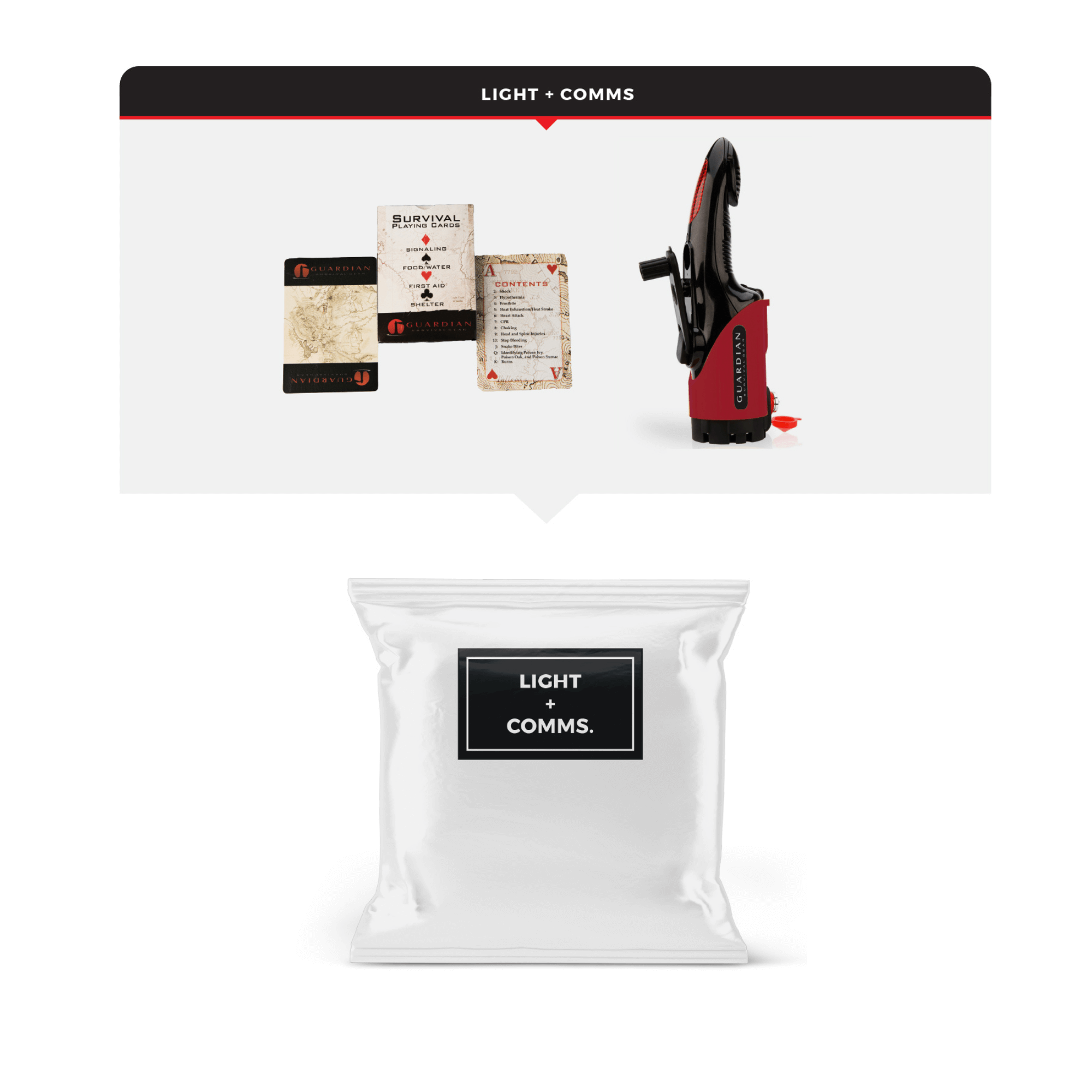 WSK Emergency Auto Survival Kit – Essential Roadside Gear - Jupiter Gear