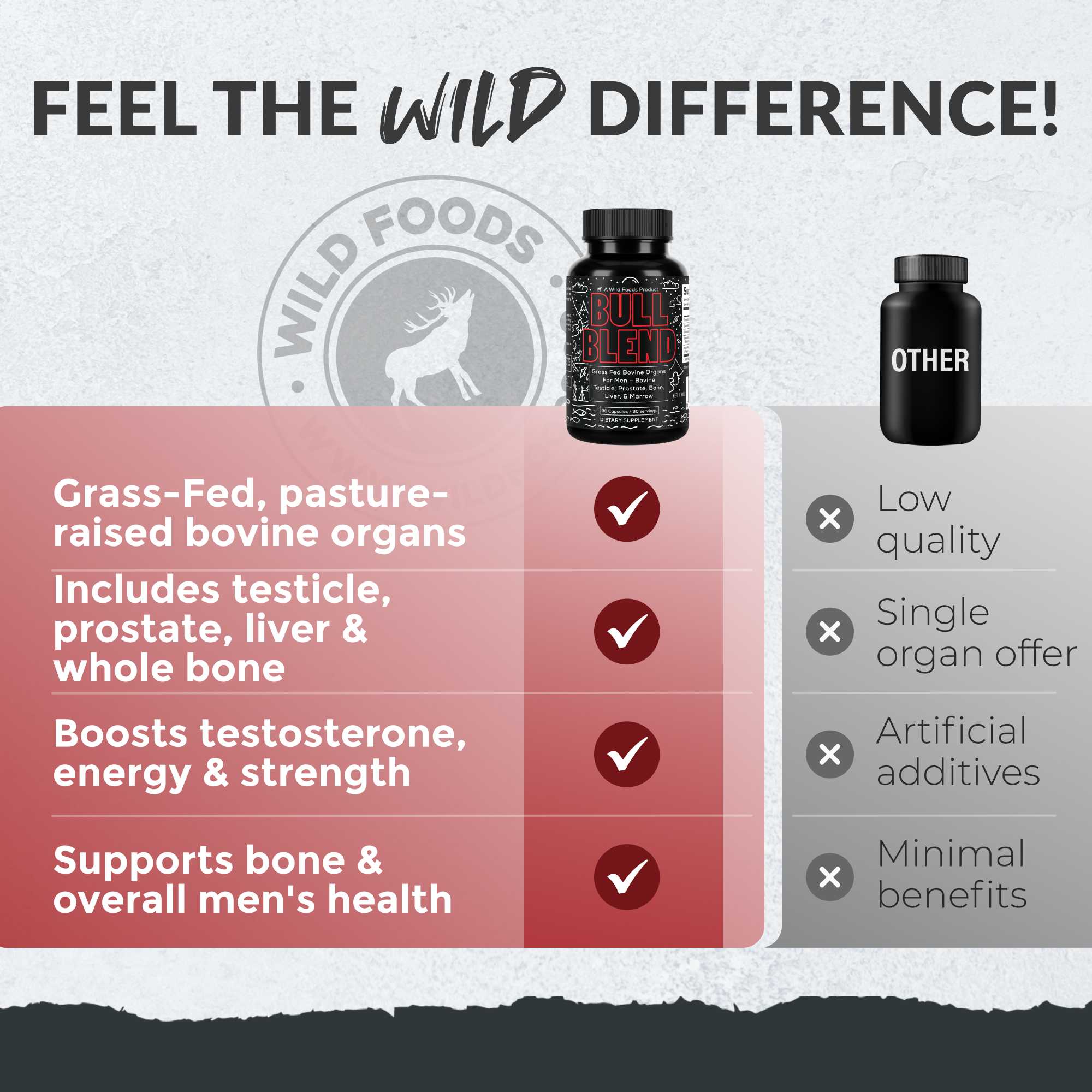 Bull Blend, 30 servings – Natural Male Hormone & Energy Support by Wild Foods