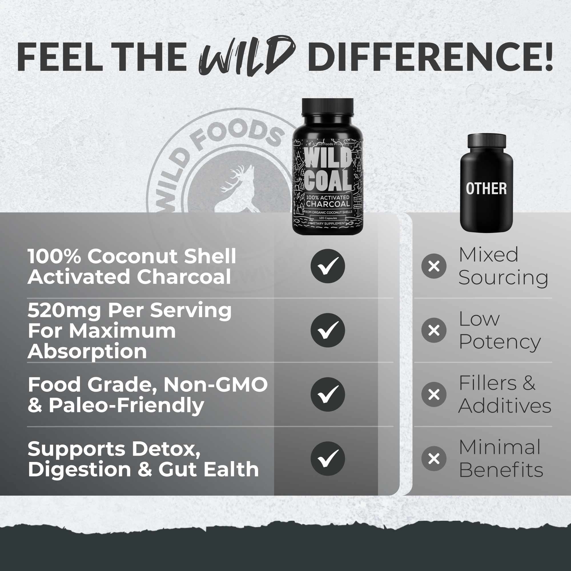 Activated Charcoal Capsules, 60 servings - Made from 100% Organic Coconuts by Wild Foods