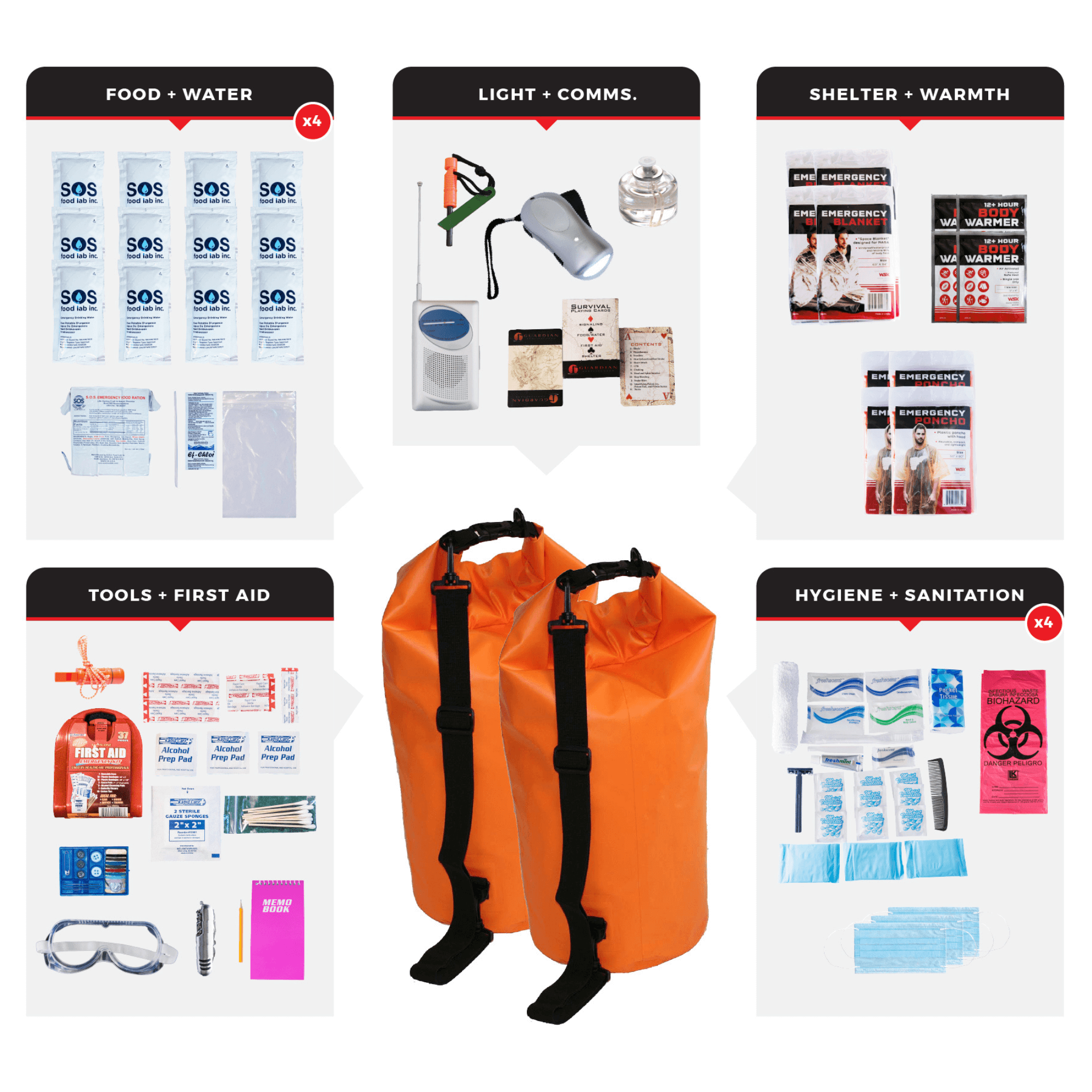 WSK Essential Survival Kit for Up To 4 People plus Dry Bag - Jupiter Gear