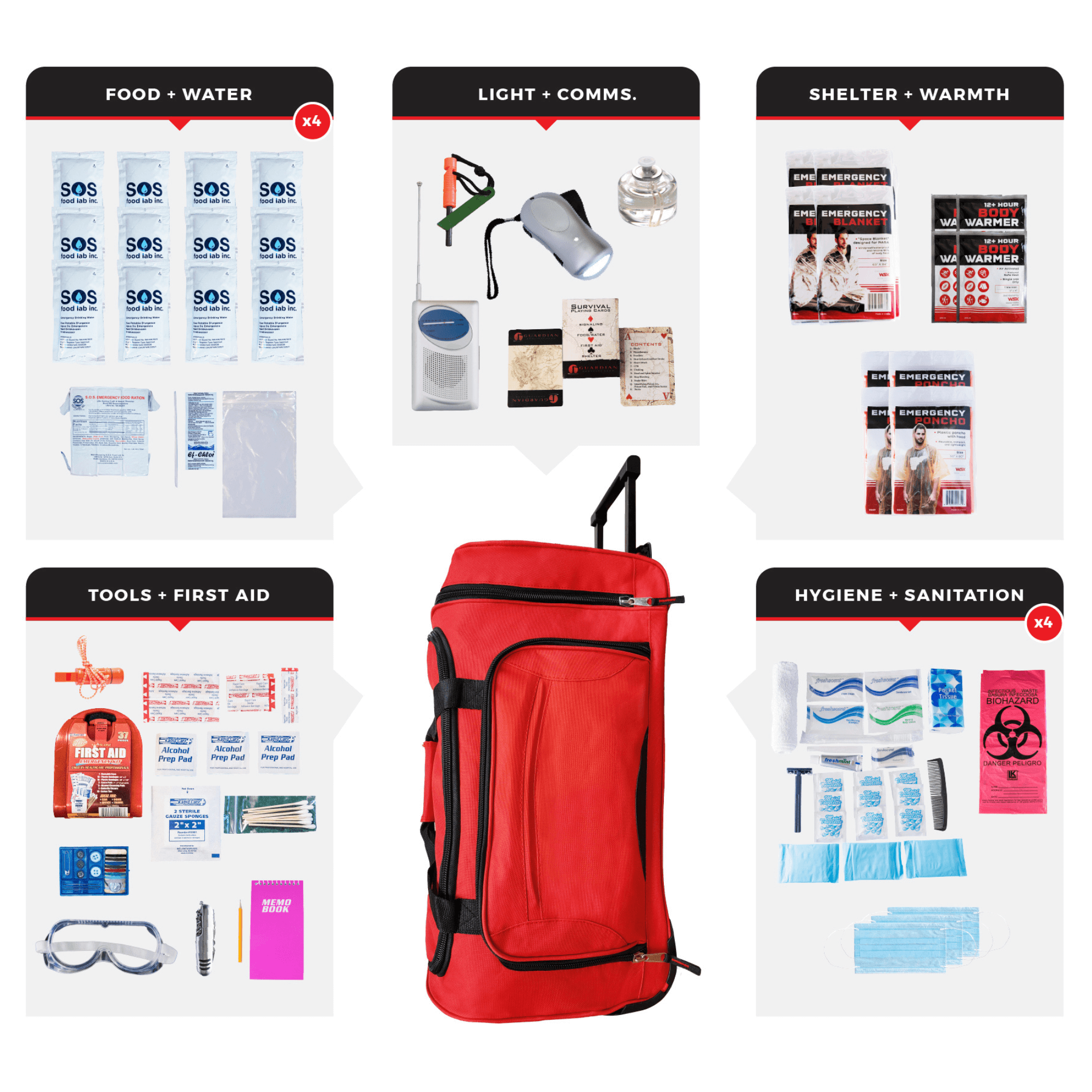 WSK Essential Survival Kit for Up To 4 People plus Rolling Bag - Jupiter Gear