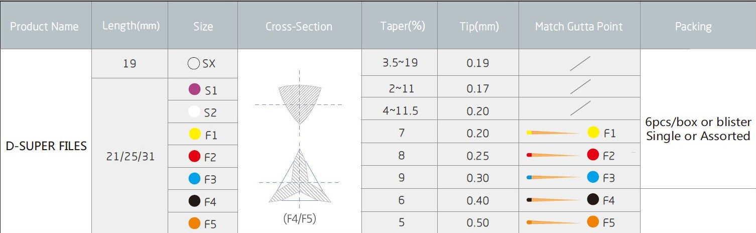 Endo Rotary D SUPER FILES Gold, Engine Use