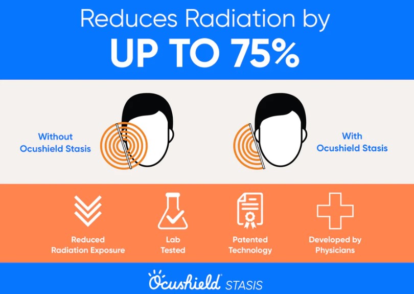 EMF Radiation Protection For iPhone